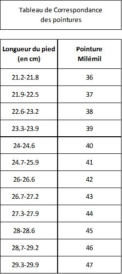 Mesure pied pointure : comment mesurer sa pointure ? - Milémil